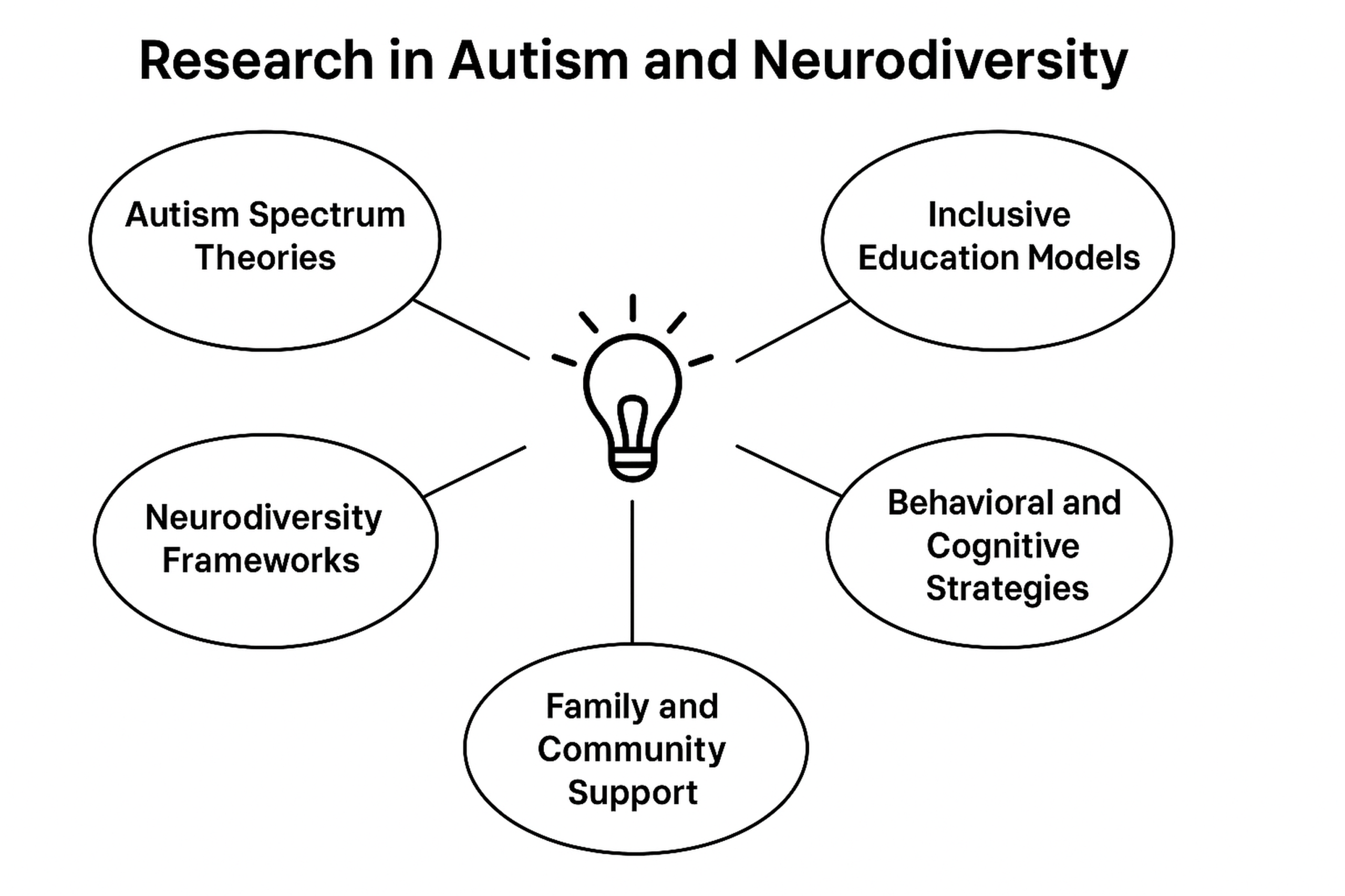 Research_in_Autism_and_Neurodiversity_HighRes